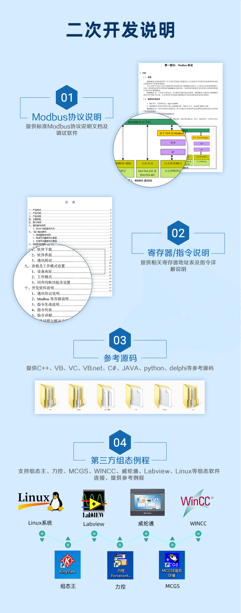 風(fēng)向傳感器二次開發(fā)說(shuō)明