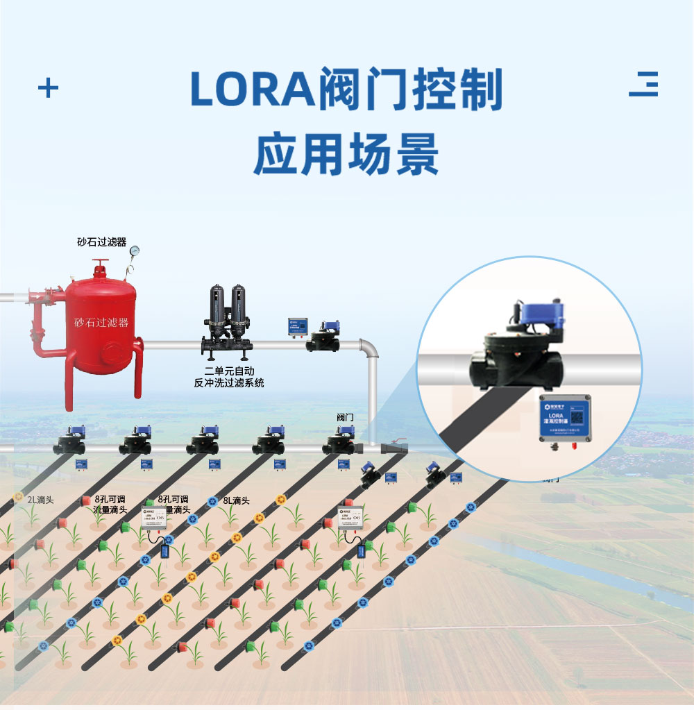 10.8V| DN65電動蝶閥應(yīng)用場景