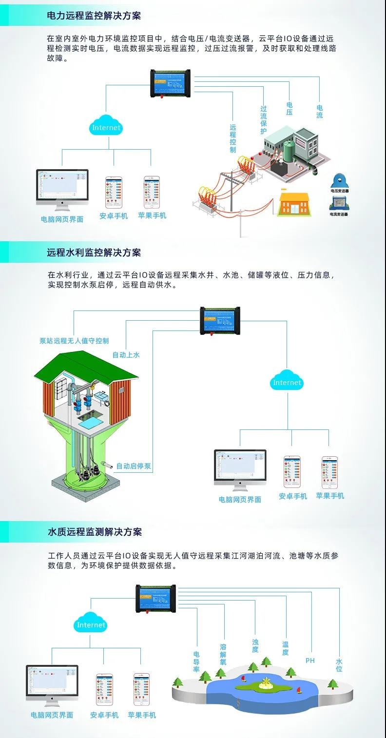 聚英DAM-0666智能自控系列設(shè)備應(yīng)用場景