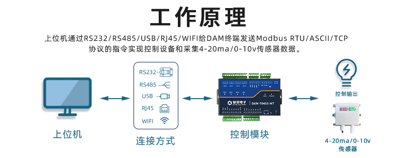 工業(yè)級繼電器控制板工作原理