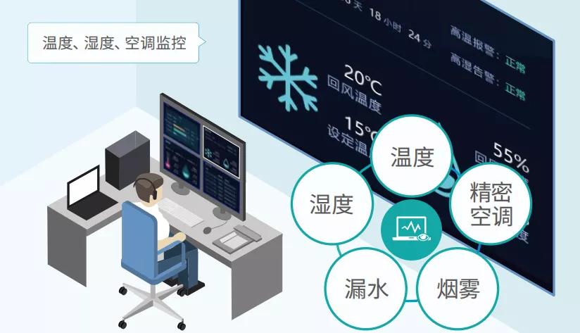 聚英一體式溫濕度控制動環(huán)監(jiān)控系統(tǒng)應(yīng)用場景