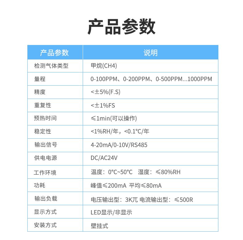 CH4甲烷氣體傳感器產(chǎn)品參數(shù)