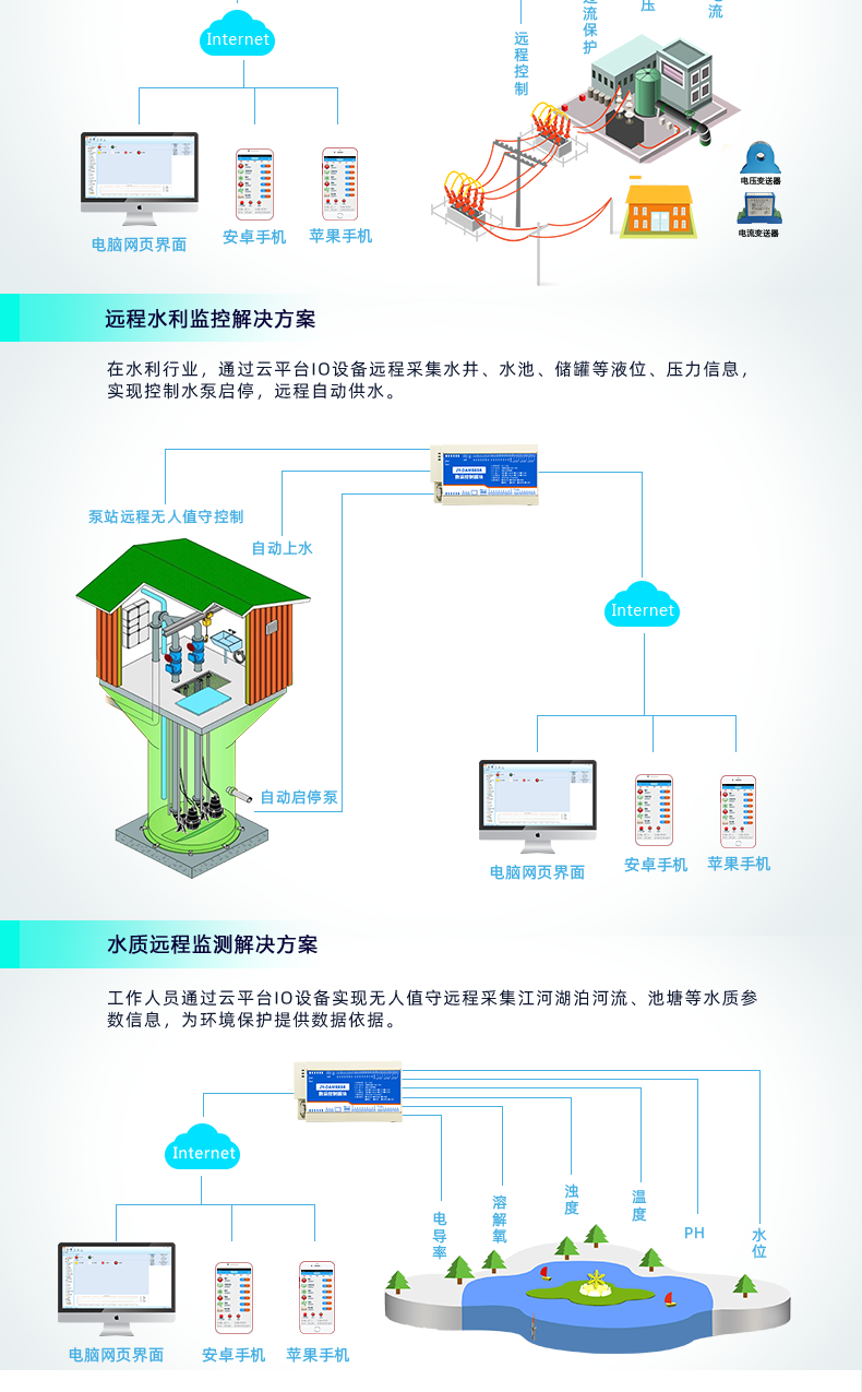 聚英8888系列繼電器智能自控模塊應(yīng)用