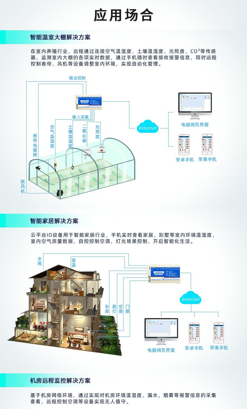 聚英DAM-8884系列智能自控設(shè)備應(yīng)用場合