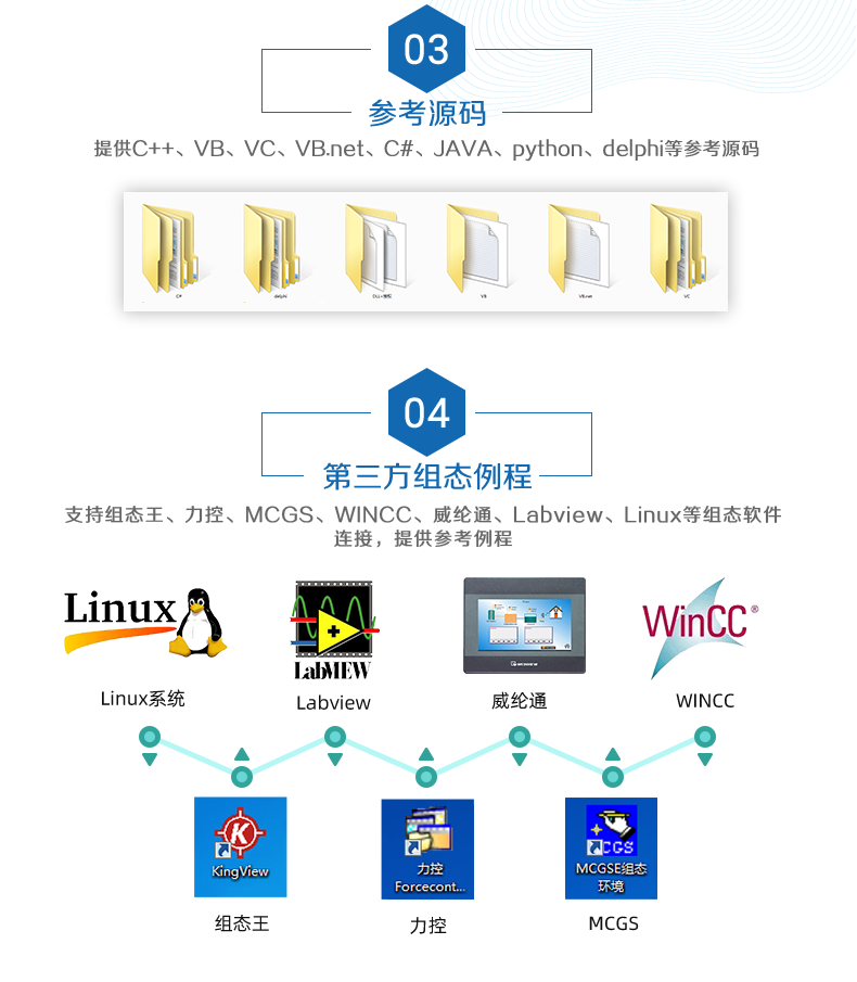 聚英8888系列繼電器智能自控模塊二次開(kāi)發(fā)說(shuō)明