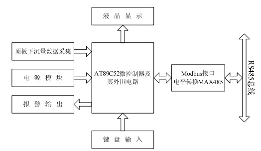 通信硬件原理圖