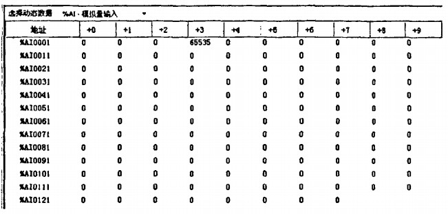 上位機軟件與ModbusRTU串口調(diào)試軟件的通信界面