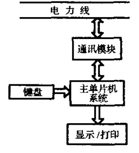 主機系統(tǒng)的組成框圖