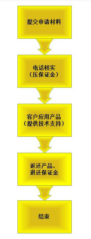 聚英電子免費樣品申請流程