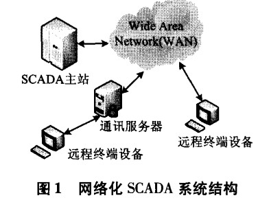 SCDA系統(tǒng)