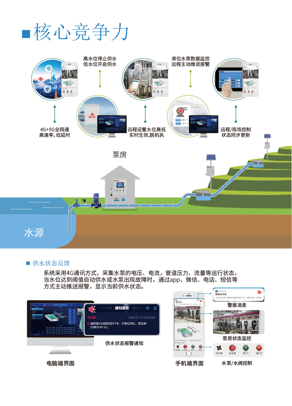 1路智慧水利解決方案基礎(chǔ)版核心競爭力