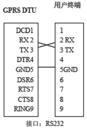 GRPS DTU FAQ summary