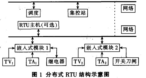 Characteristics of distributed RTU