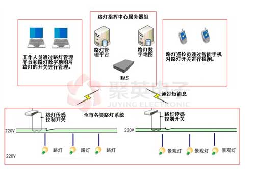 Street lamp control system