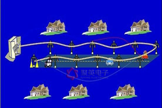 Introduction of street lamp real-time monitoring and energy saving system