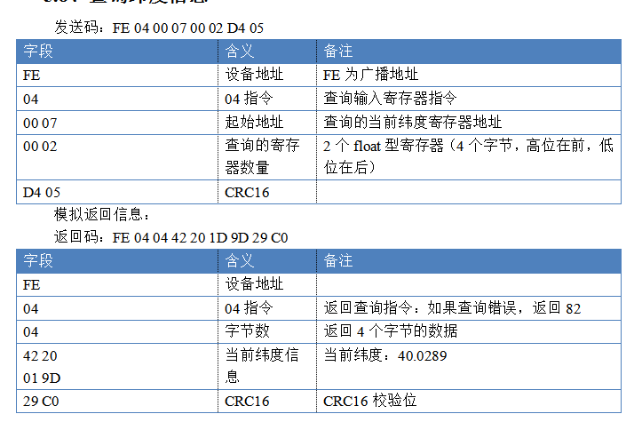 通過查詢指令檢測返回?cái)?shù)據(jù)如何轉(zhuǎn)換為經(jīng)緯度數(shù)據(jù)