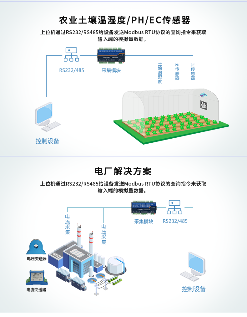 DAM12AIAO 模擬量采集模塊應用場景