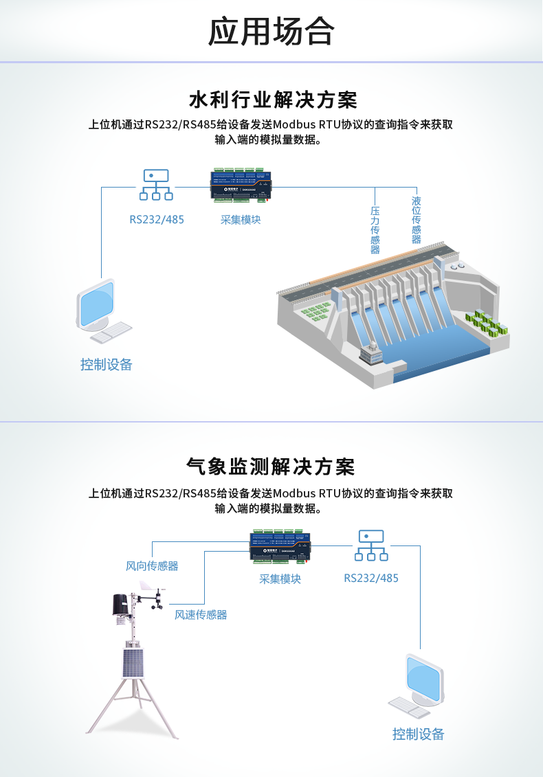 DAM12AIAO 模擬量采集模塊應用場景