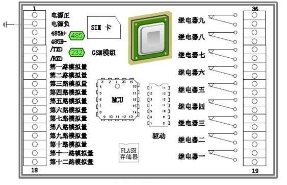 以太網(wǎng)遠(yuǎn)程供水測控系統(tǒng)應(yīng)用設(shè)備