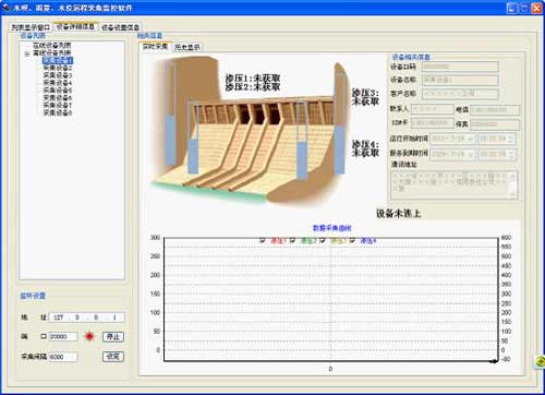 雨量、水位遠(yuǎn)程采集監(jiān)控軟件