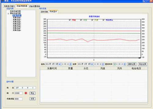 基于gprs雨量、水位遠(yuǎn)程監(jiān)控系統(tǒng)歷史記錄