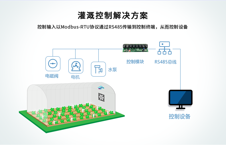 DAM-0808D 工業(yè)級數(shù)采控制器應用場景