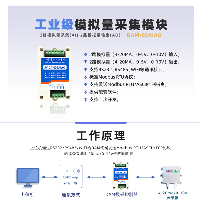 DAM02AIAO 模擬量控制模塊