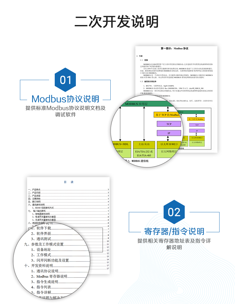 DAM02AIAO 模擬量控制模塊二次開發(fā)說明