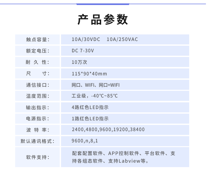 DAM-0400 工業(yè)級網絡控制模塊產品參數