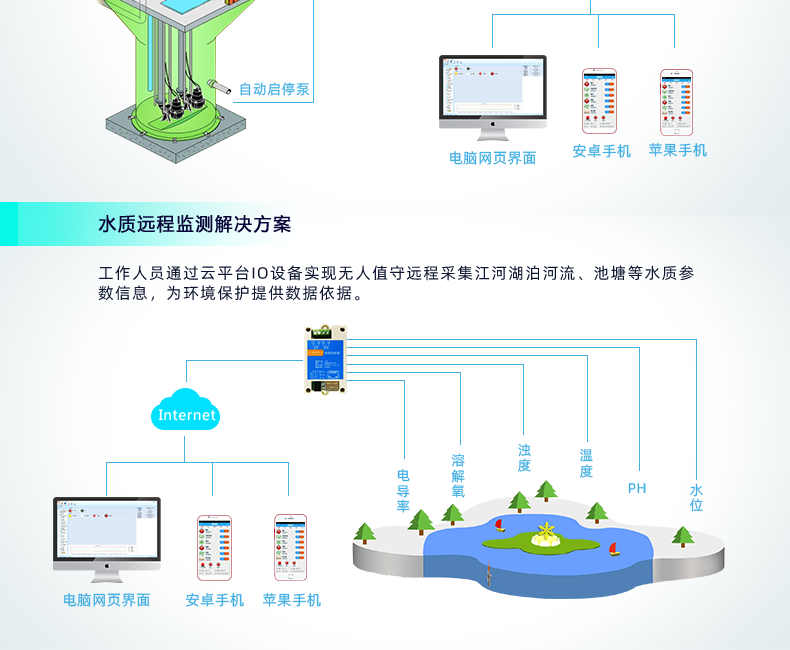 云平臺 DAM-0200-N 遠(yuǎn)程智能控制器應(yīng)用場景