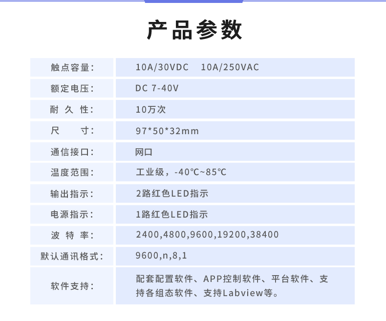 云平臺 DAM-0200-N 遠(yuǎn)程智能控制器產(chǎn)品參數(shù)