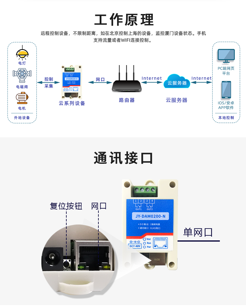 云平臺 DAM-0200-N 遠(yuǎn)程智能控制器工作原理