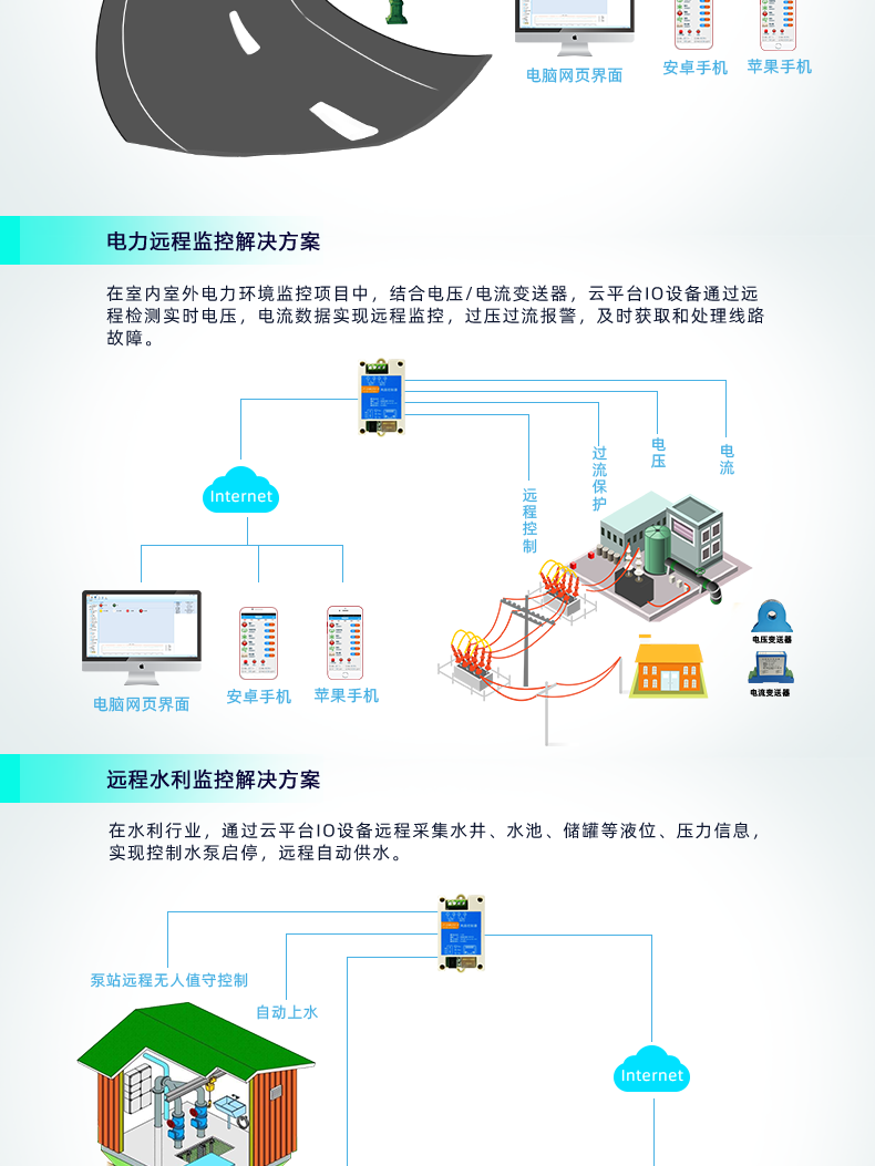 云平臺 DAM-0200-N 遠(yuǎn)程智能控制器應(yīng)用場景