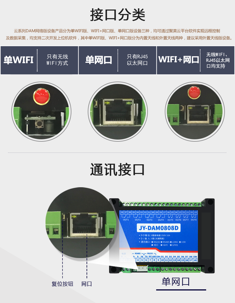 云平臺(tái) DAM-0808D 遠(yuǎn)程智能控制器接口分類