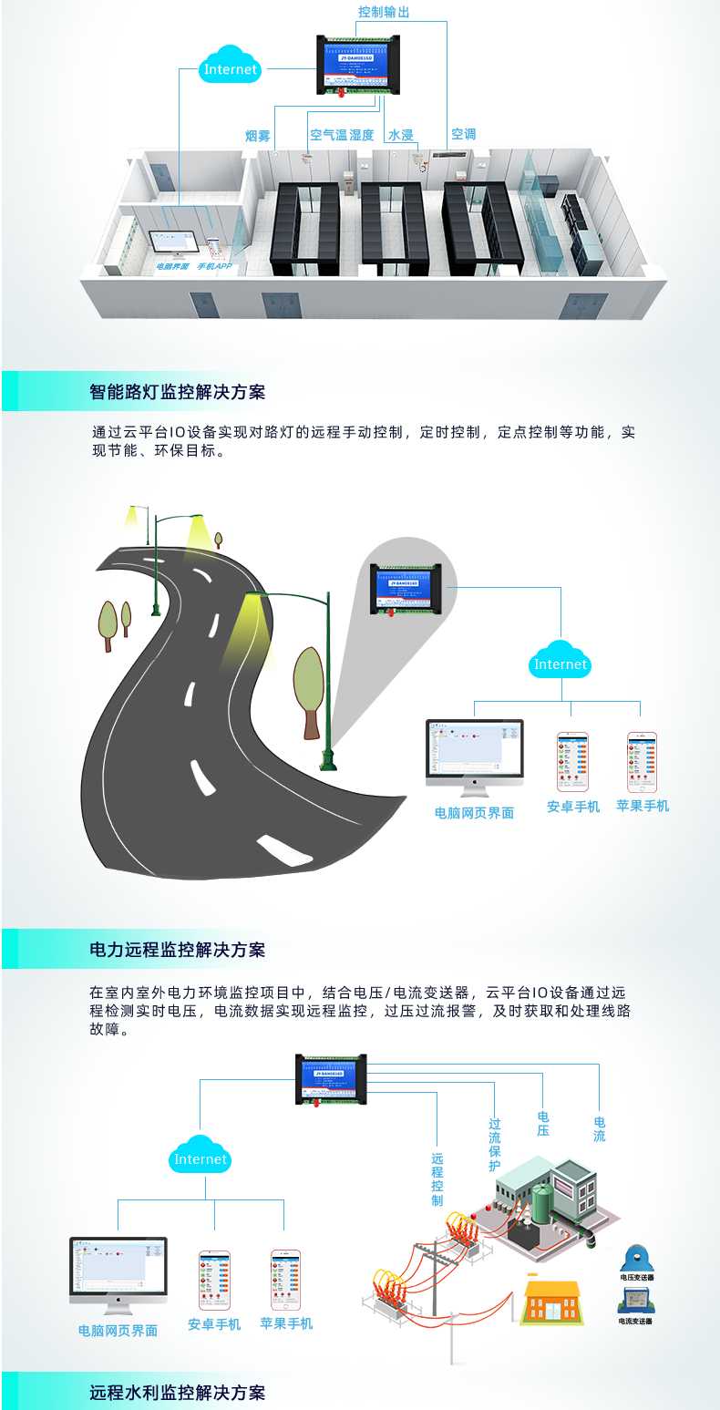 云平臺(tái) DAM-0808D 遠(yuǎn)程智能控制器應(yīng)用場(chǎng)景