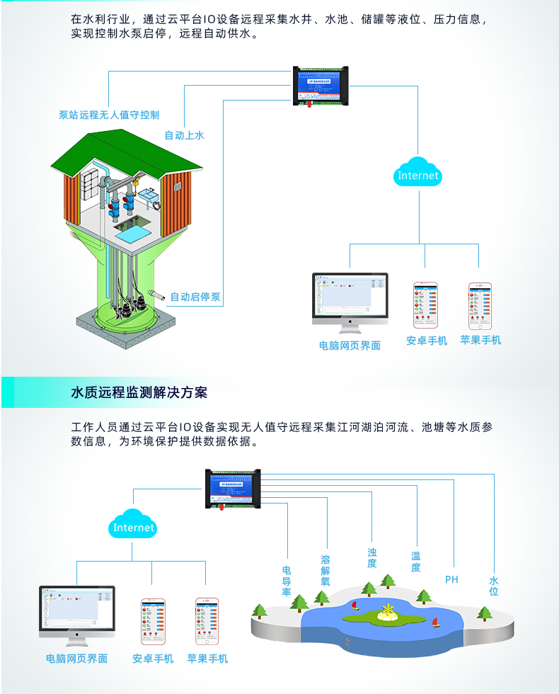 云平臺(tái) DAM-0808D 遠(yuǎn)程智能控制器應(yīng)用場(chǎng)景