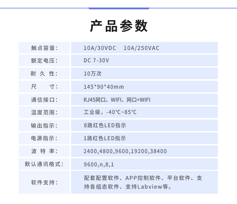 云平臺(tái) DAM-0808D 遠(yuǎn)程智能控制器產(chǎn)品參數(shù)