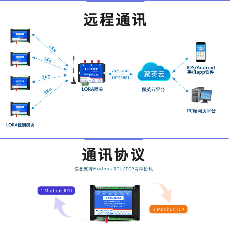 LoRa0606A LoRa無線控制模塊通信協(xié)議