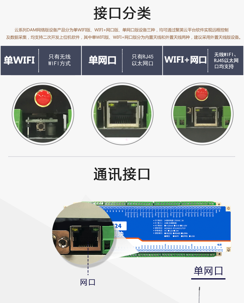 云平臺 DAM2424 遠(yuǎn)程智能控制器通訊接口