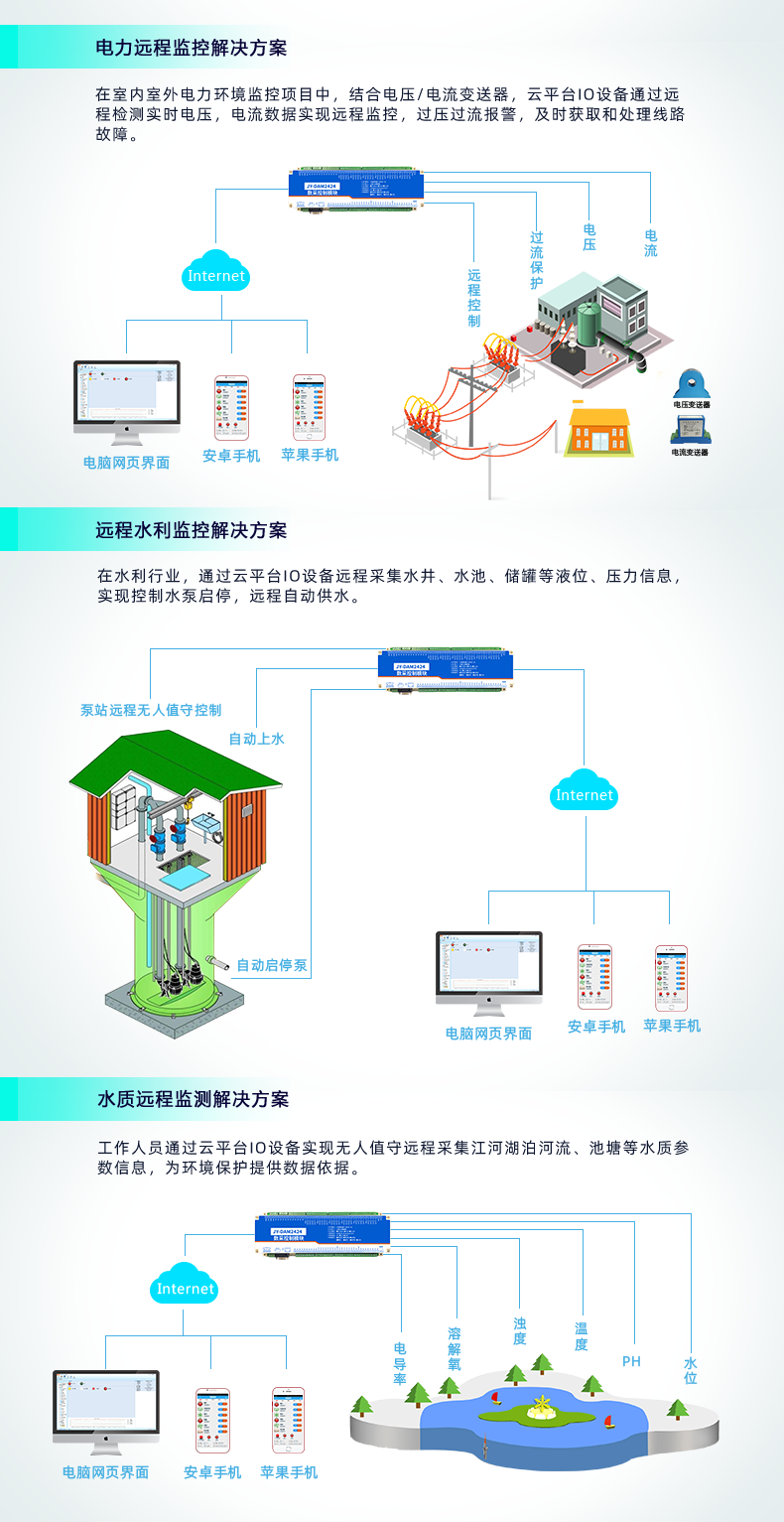 云平臺 DAM2424 遠(yuǎn)程智能控制器應(yīng)用場景