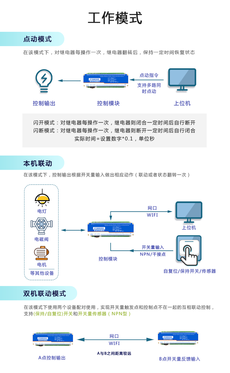 云平臺 DAM2424 遠(yuǎn)程智能控制器工作模式