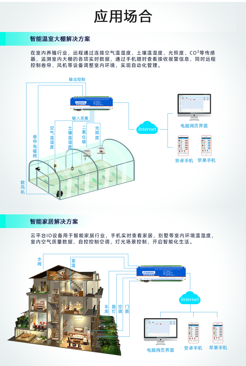 云平臺 DAM2424 遠(yuǎn)程智能控制器應(yīng)用場景