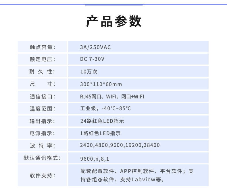 云平臺 DAM2424 遠(yuǎn)程智能控制器產(chǎn)品參數(shù)