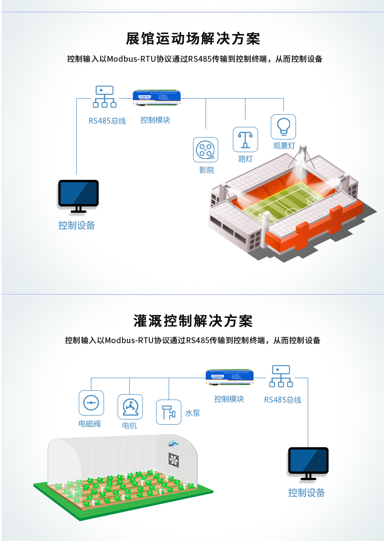 云平臺(tái) DAM-2424 工業(yè)級(jí)I/O模塊應(yīng)用場(chǎng)景