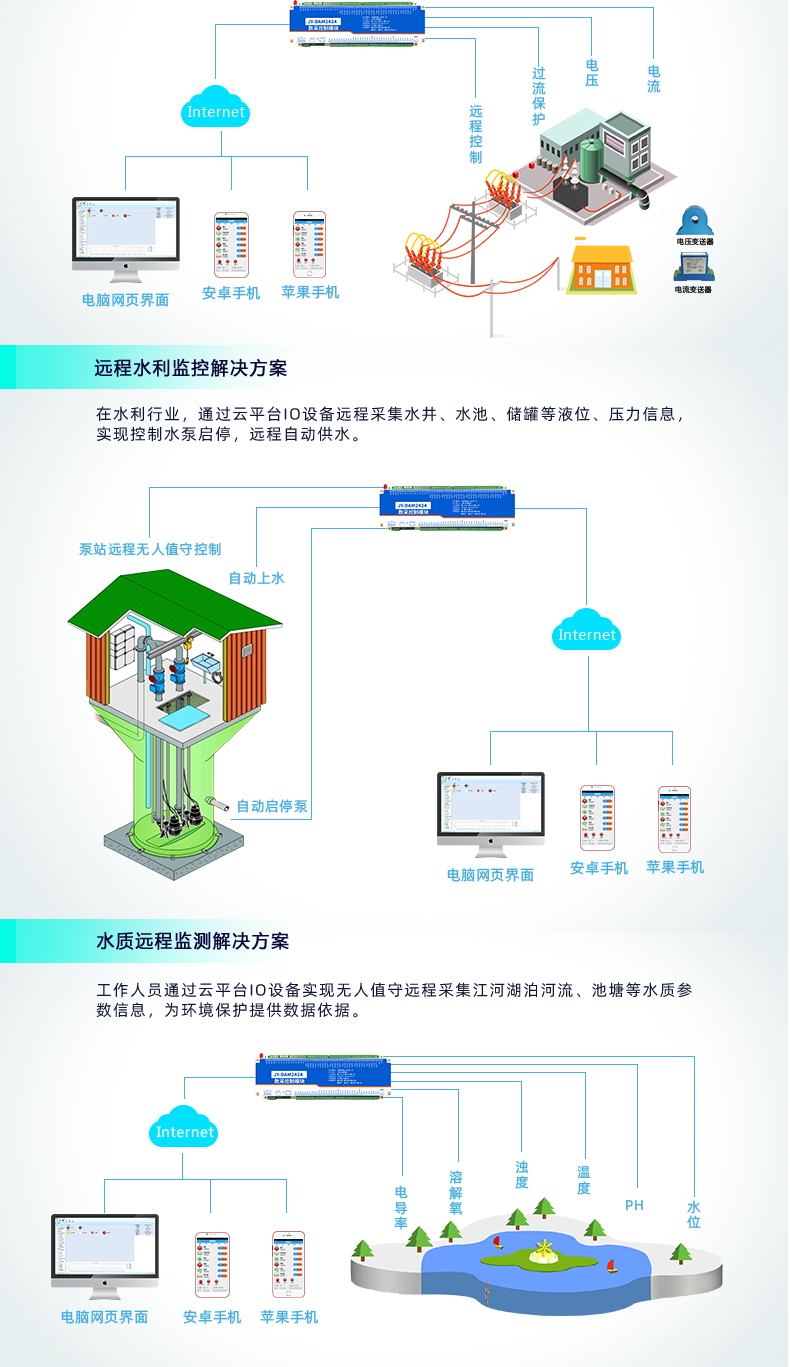 云平臺(tái) GPRS-2424 遠(yuǎn)程智能控制器 應(yīng)用場(chǎng)合三