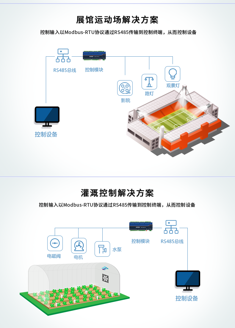 云平臺 DAM0FFF-MT 工業(yè)級數(shù)采控制器應(yīng)用場景