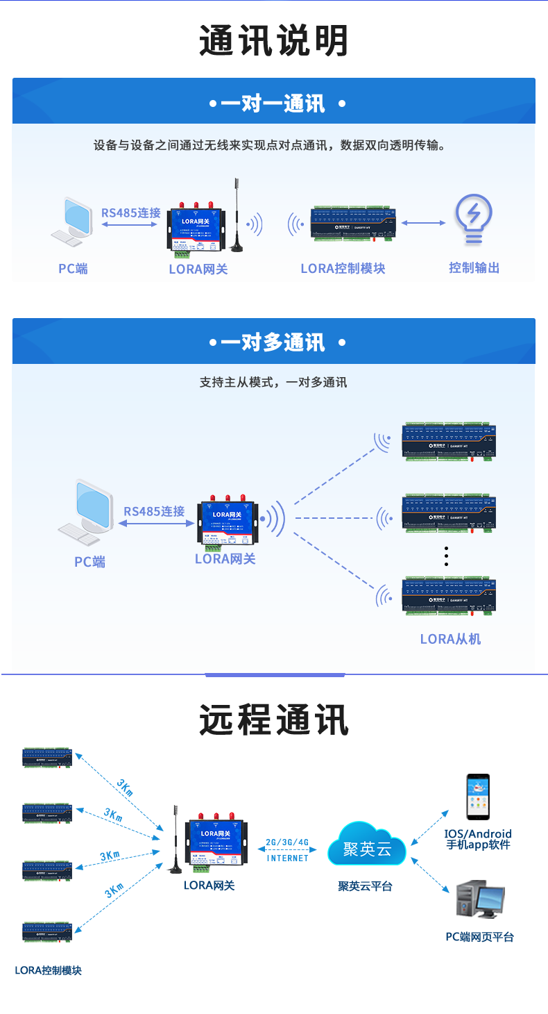 LoRa0FFF-MT LoRa無線測控模塊通訊說明