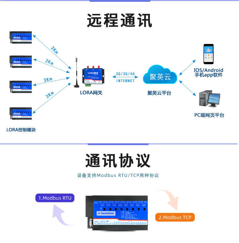 LoRa0888C LoRa無線控制模塊遠程通訊