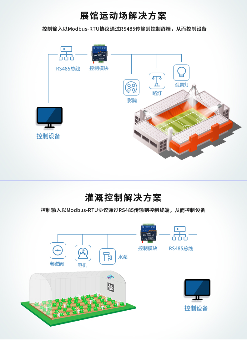 云平臺 DAM-T0222-MT 工業(yè)級數(shù)采控制器應用場景