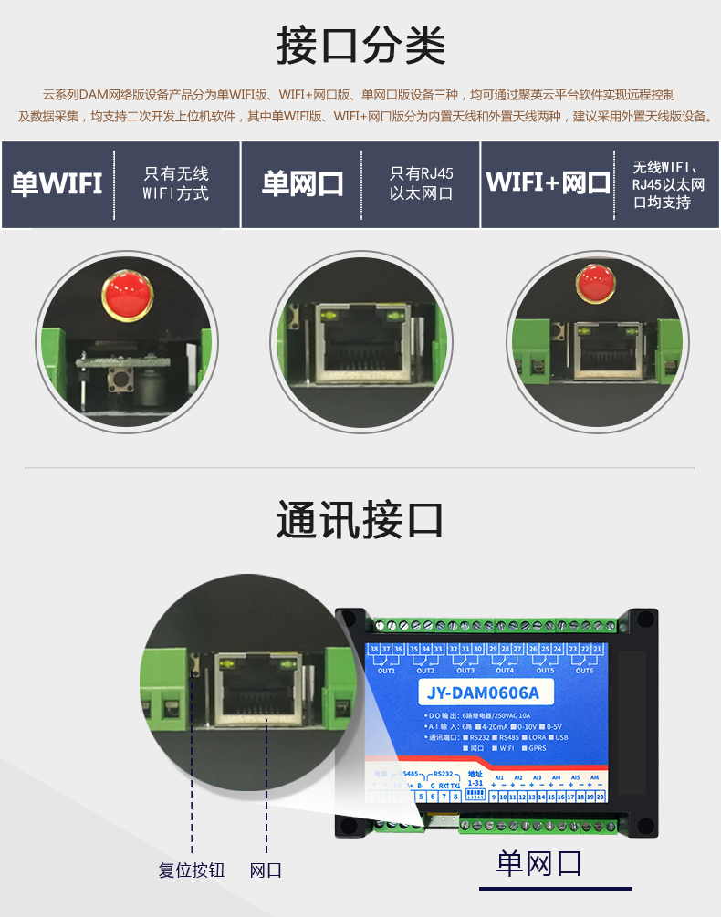 云平臺 DAM-0606A 遠(yuǎn)程數(shù)采控制器通訊接口